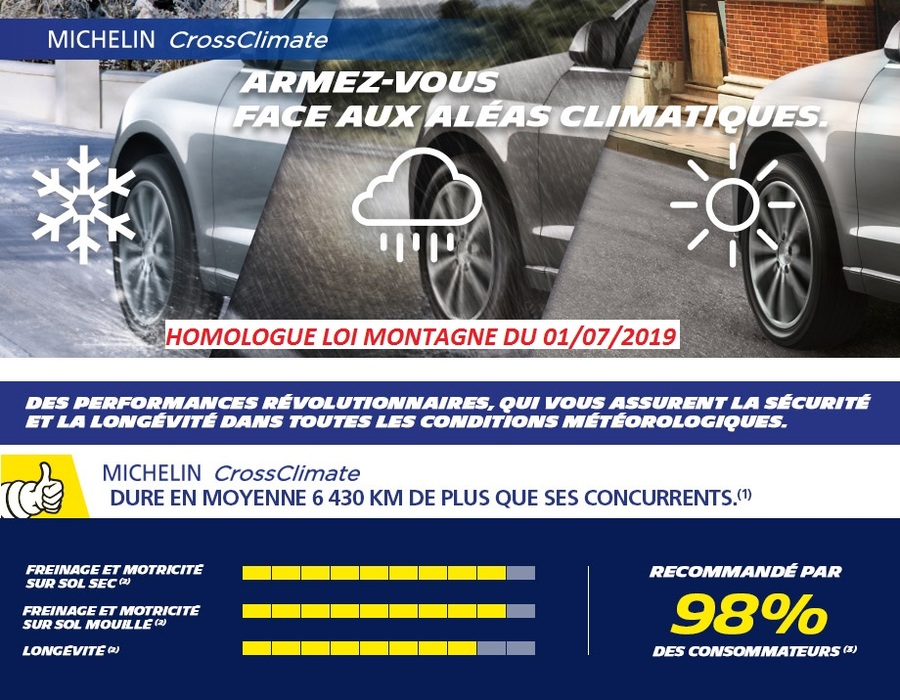 PNEUS CROSSCLIMATE